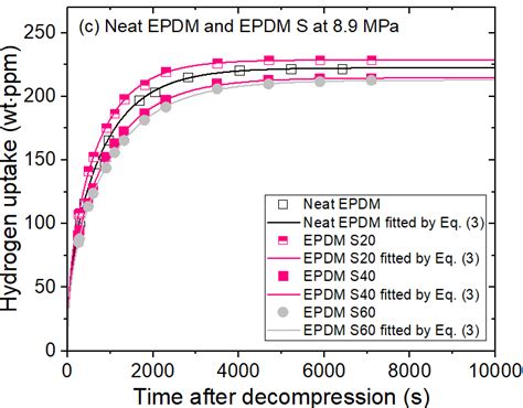 edpms|epdm s.